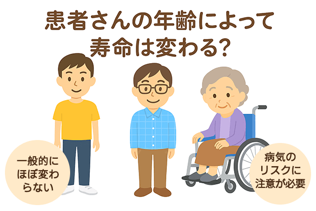 患者さんの年齢によって寿命は変わる?
